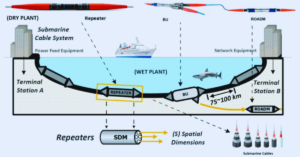 topaz-subsea-cable